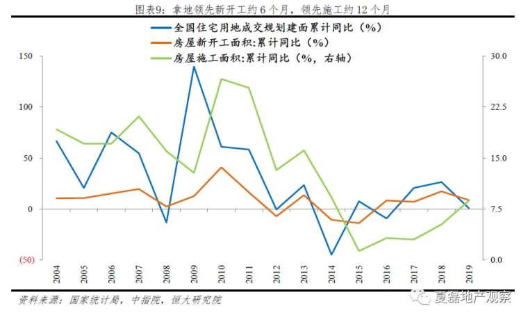 2020房地产投资增速仍有望达8%，危中有机！_9