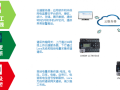 了解环保用电系统功能，乐鸟科技让环保用电