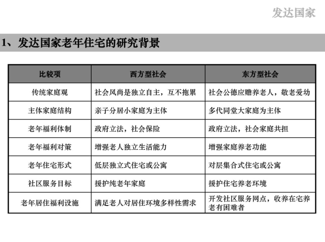 国内外优秀老年人建筑资料下载-国内外老年住宅建筑设计研究及国内设计实践