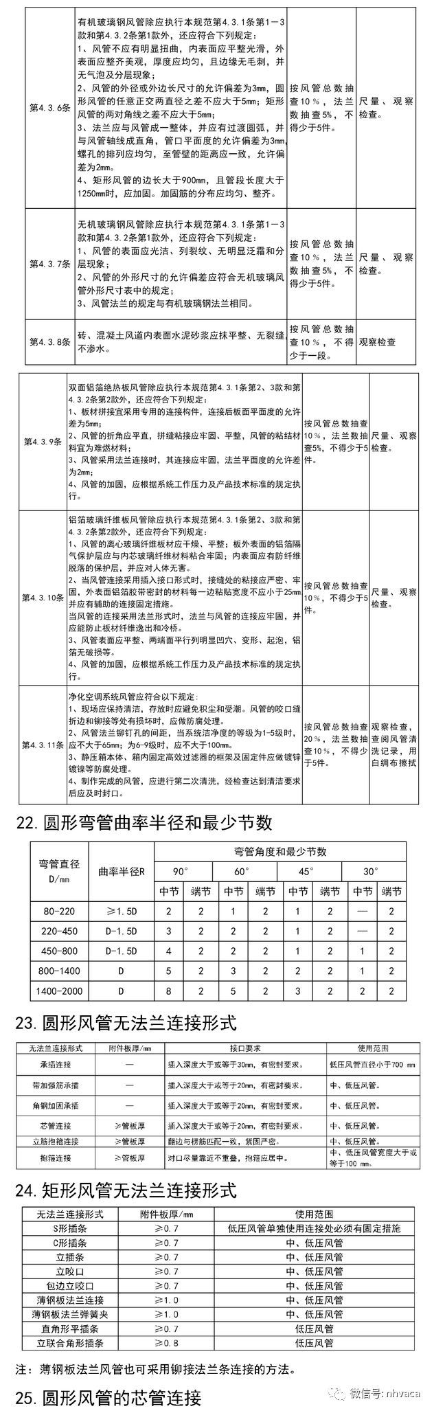 通风与空调工程监理实施细则_7