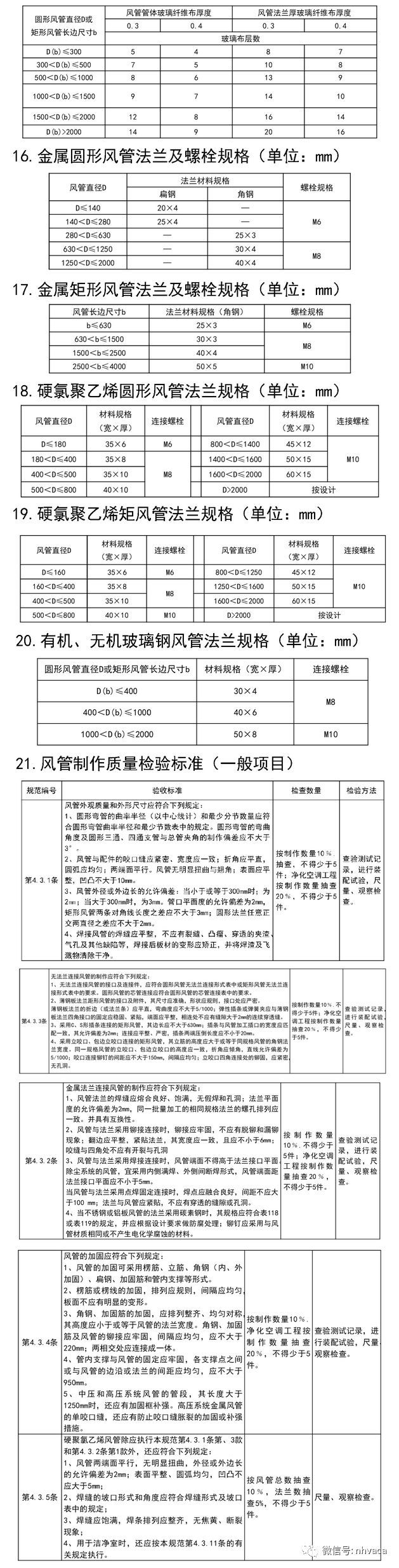 通风与空调工程监理实施细则_6