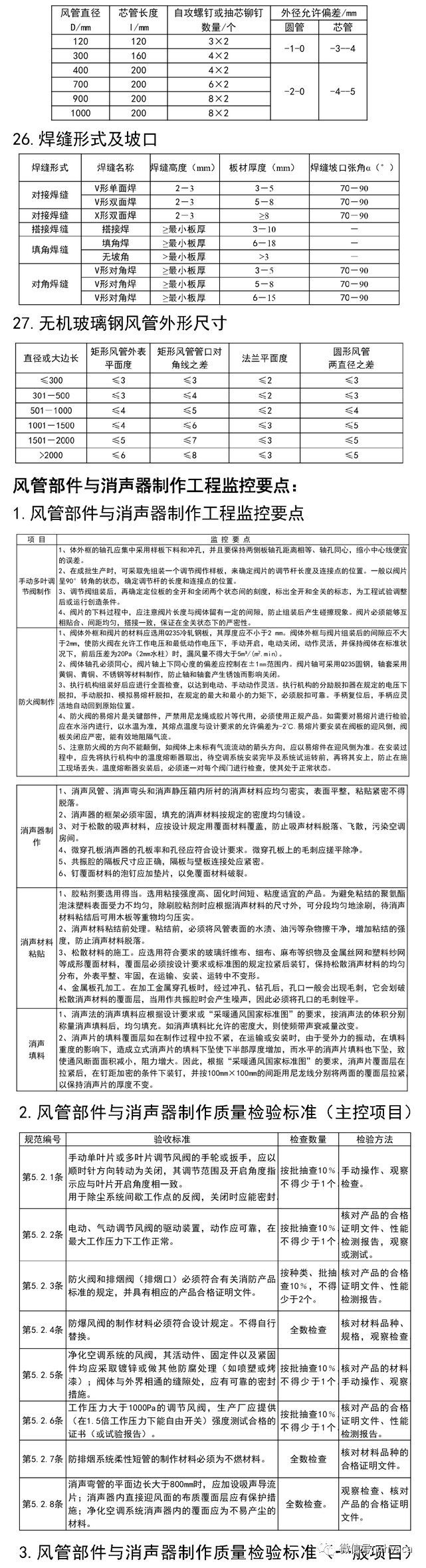 通风与空调工程监理实施细则_8