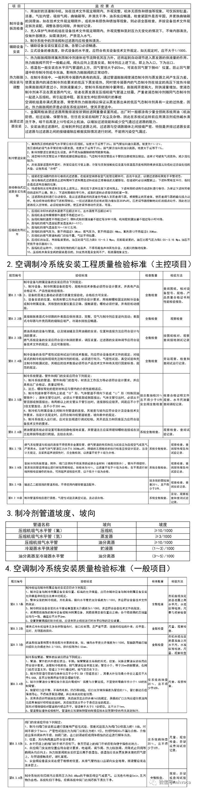 通风与空调工程监理实施细则_13