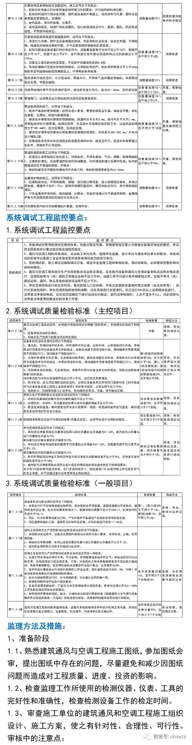 通风与空调工程监理实施细则_17