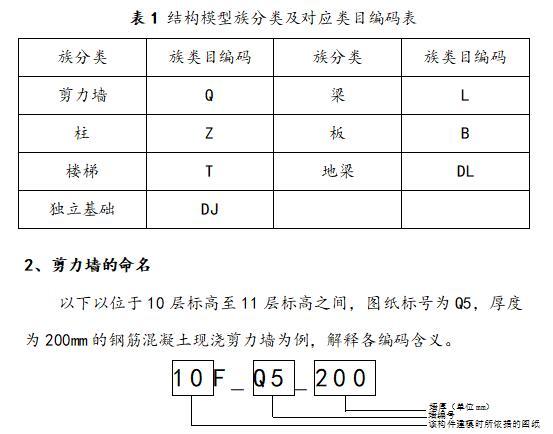 拆除旧石拱桥教程资料下载-BIM模型标准汇总教程（35页）