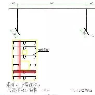 梁的钢筋间距表资料下载-基础、梁、板、柱、墙钢筋绑扎解析