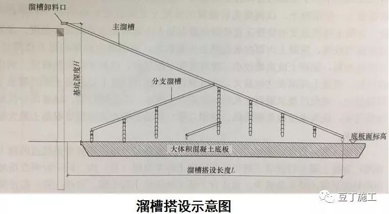 桩筏板施工技术资料下载-6种地基与基础工程施工技术