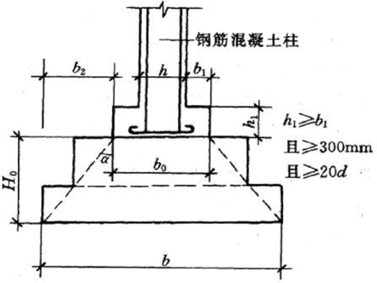 基础底面应力计算资料下载-地基扩展基础设计计算