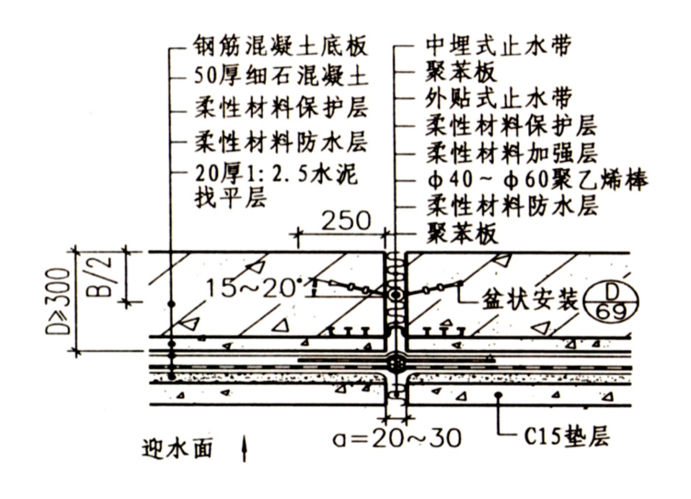 商业地下广场方案资料下载-商业广场地下防水施工方案（Word）