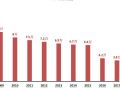 官方2019年全国生产安全事故共死亡29519人