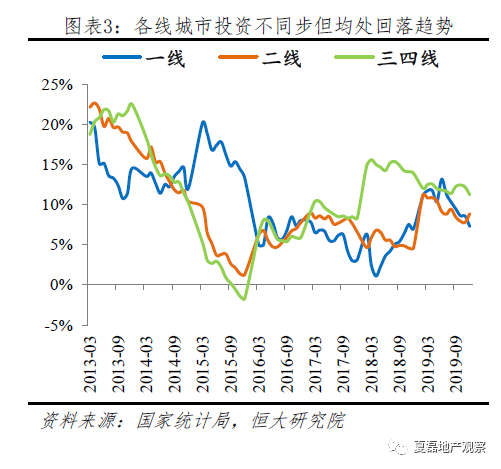 2020房地产投资增速仍有望达8%，危中有机！_3