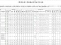 工程冲孔桩工程量确认及签证单分析表