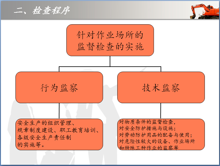 建筑施工安全检查培训讲义（图文并茂）-检查程序