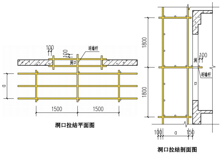 [分享]脚手架搭设安全标准化做法图集及全套构造图