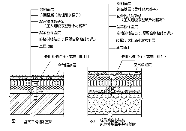 住宅工程样板施工方案资料下载-企业住宅工程样板引路施工方案（87页）