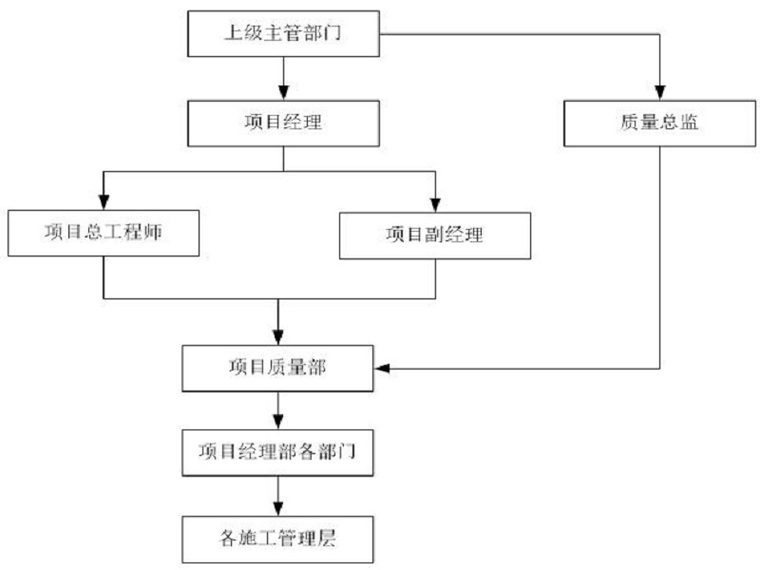 工地抽排水施工方案资料下载-农田水利工程施工方案