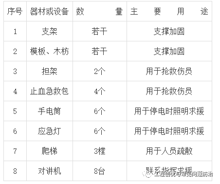 落地式外脚手架施工方案_22