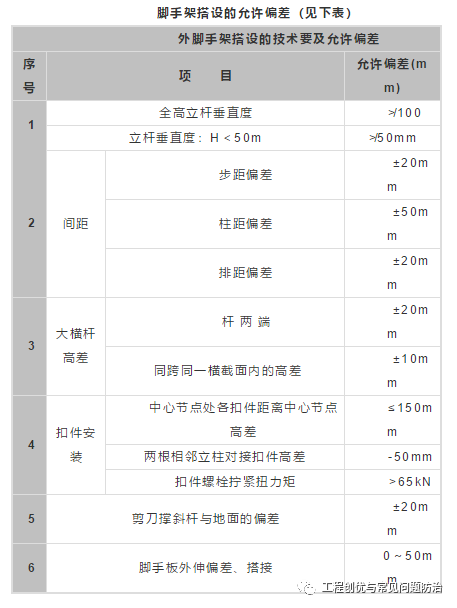 落地式外脚手架施工方案_21