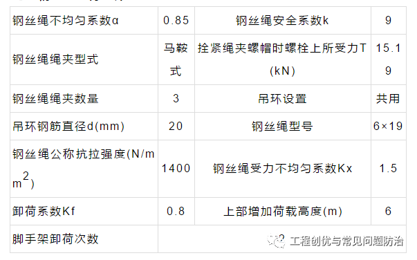 落地式外脚手架施工方案_18