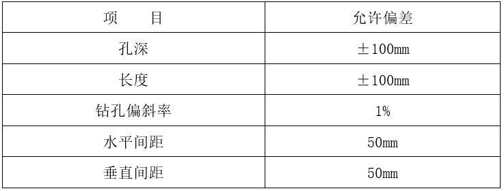 基坑开挖支护方案（图文丰富）-锚杆允许偏差项目表