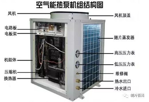 电锅炉热水系统图资料下载-空气源热泵热水机安装与典型案例分析