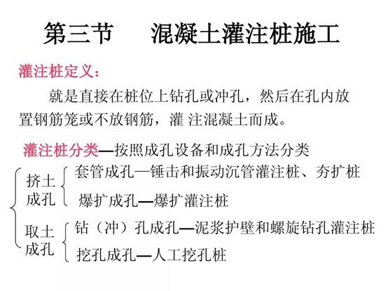 混凝土灌注桩交底资料下载-进来就告诉你混凝土灌注桩施工方法解析