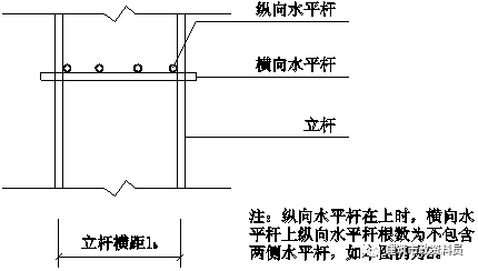 落地式外脚手架施工方案_5