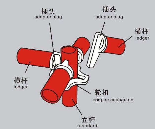 模板工程安全专项施工方案（轮扣式脚手架）-05轮扣式节点构成