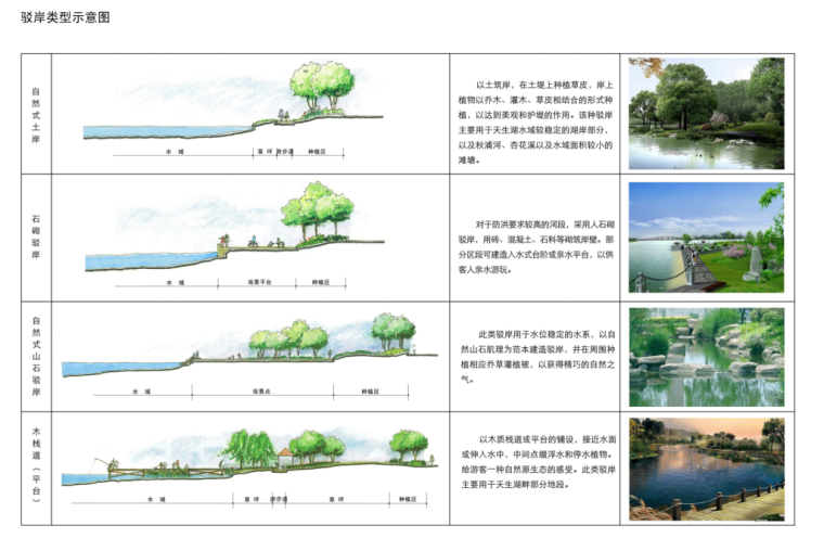 [安徽]生态田园文化旅游区总体规划设计-驳岸类型设计