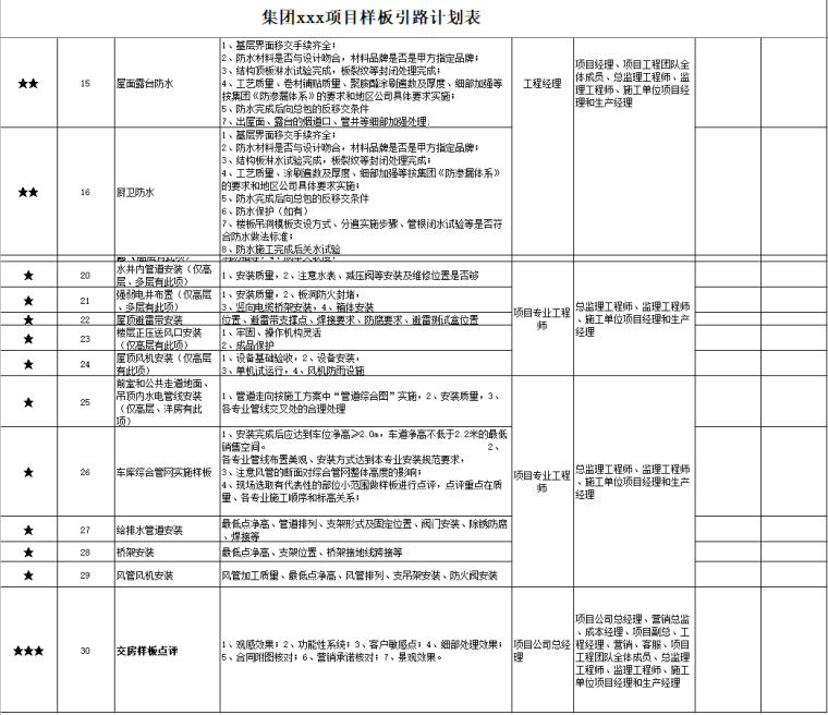 高层建筑项目投资估算表资料下载-住宅楼项目样板引路计划表