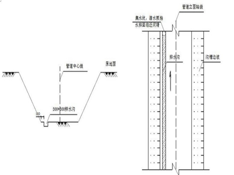 基坑支护与降水专项施工方案-排水