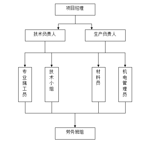 分部分项质量管理规划资料下载-[青岛]工程项目部质量管理策划书(内容详细)