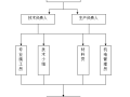 [青岛]工程项目部质量管理策划书(内容详细)