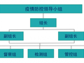 中天建设工地防疫操作指引例示范