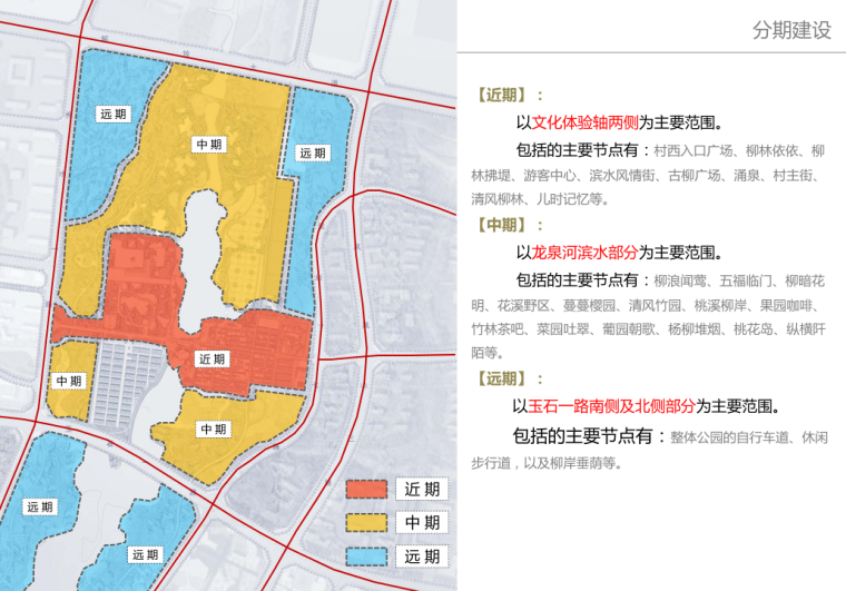 [山东]中式风格田园村庄建设规划设计-分期建设