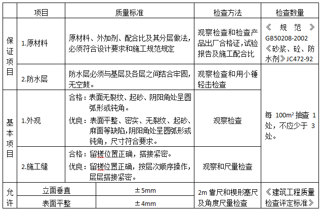 [分享]樣本引路實施監理細則資料下載