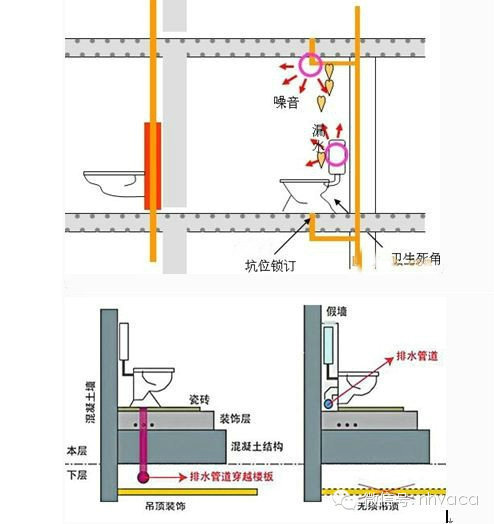 侧墙通气管资料下载-同层给排水施工要点及其优缺点