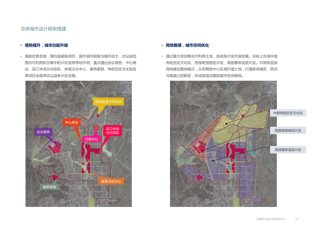 曲靖市沾益片区城市规划设计方案文本-总体城市设计框架搭建