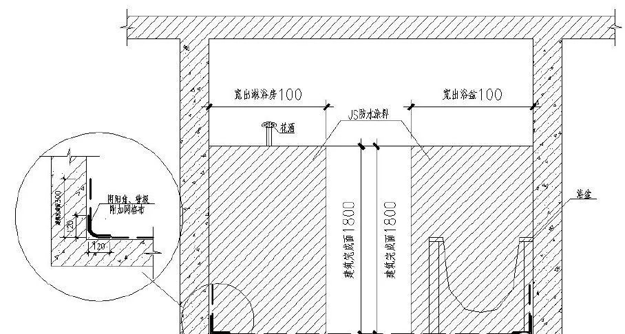 [分享]技術|建築防水工程標準化節點