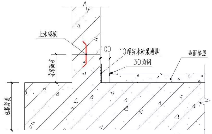 ③排水槽同靠近外墙的集水坑相连通①地下室地面垫层施工时,在车库