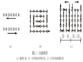 建筑工程桩基分类以及施工工艺