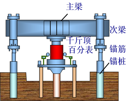 桩基工程简介资料下载-建筑工程桩基础类型介绍和施工工艺