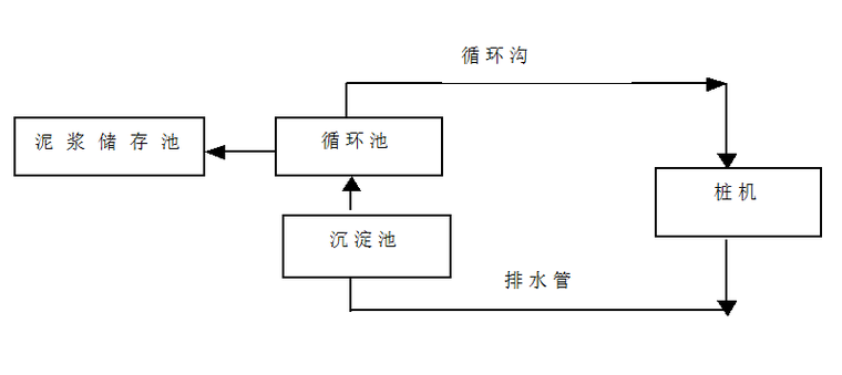 泥浆循环系统示意图