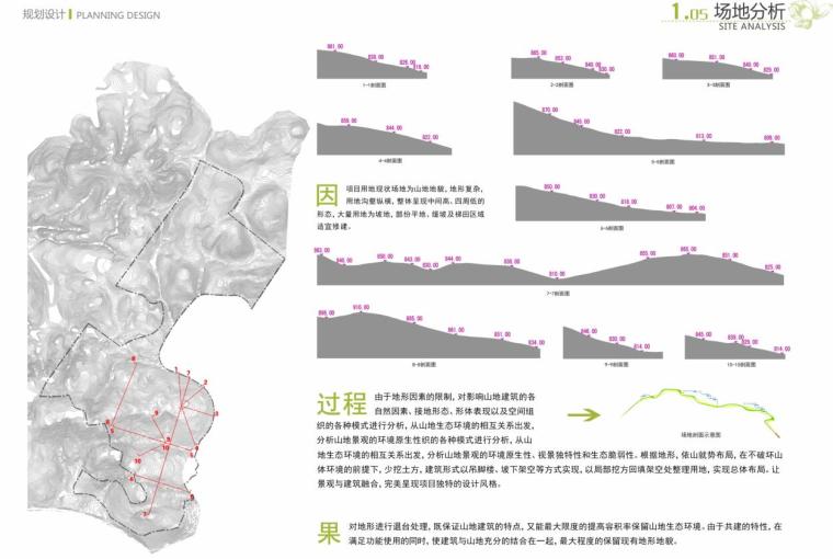 [贵州]国家农业公园景观修建性详细规划-场地分析