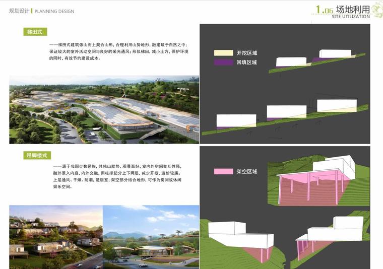 [贵州]国家农业公园景观修建性详细规划-场地利用