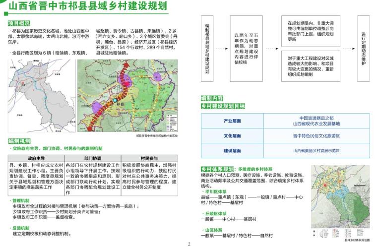 积木特色小镇设计案例资料下载-全国县市域乡村村镇建设规划优秀案例集