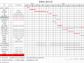 开工必备，18个施工进度计划横道图都给你