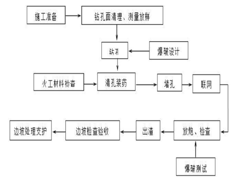 大坝坝肩开挖资料下载-大坝坝肩开挖支护施工方案