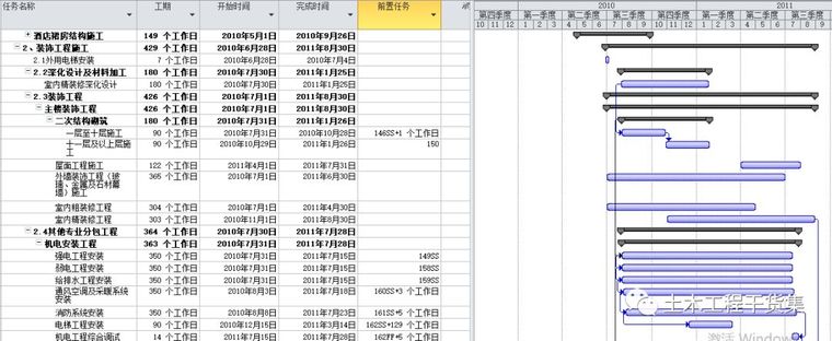 开工必备，18个施工进度计划横道图都给你_5