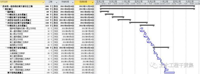 开工必备，18个施工进度计划横道图都给你_4